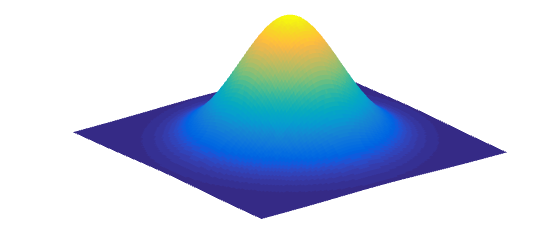 2D Gaussian Distribution