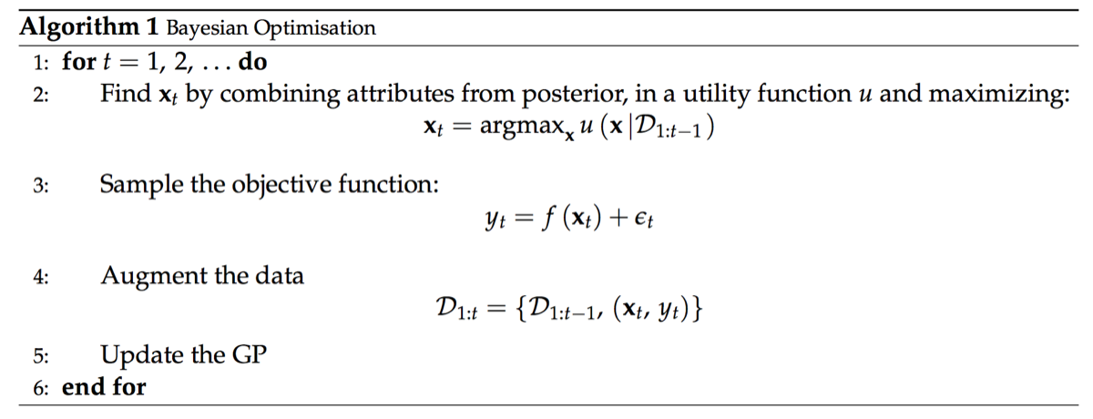 Bayesian Optimisation algorithm for iteratively adding training points